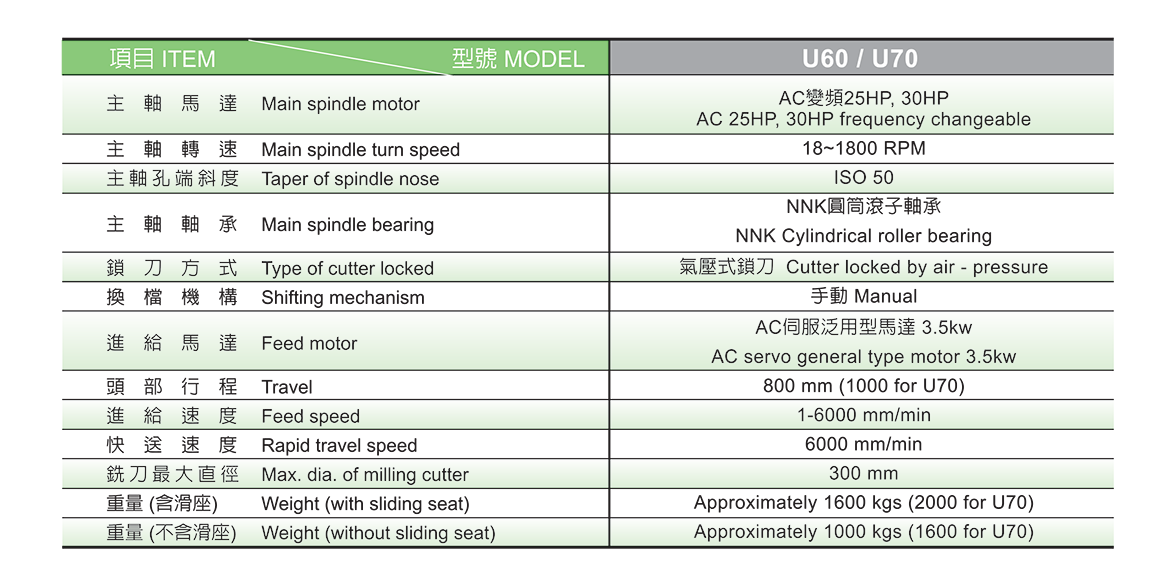 U60 Specification